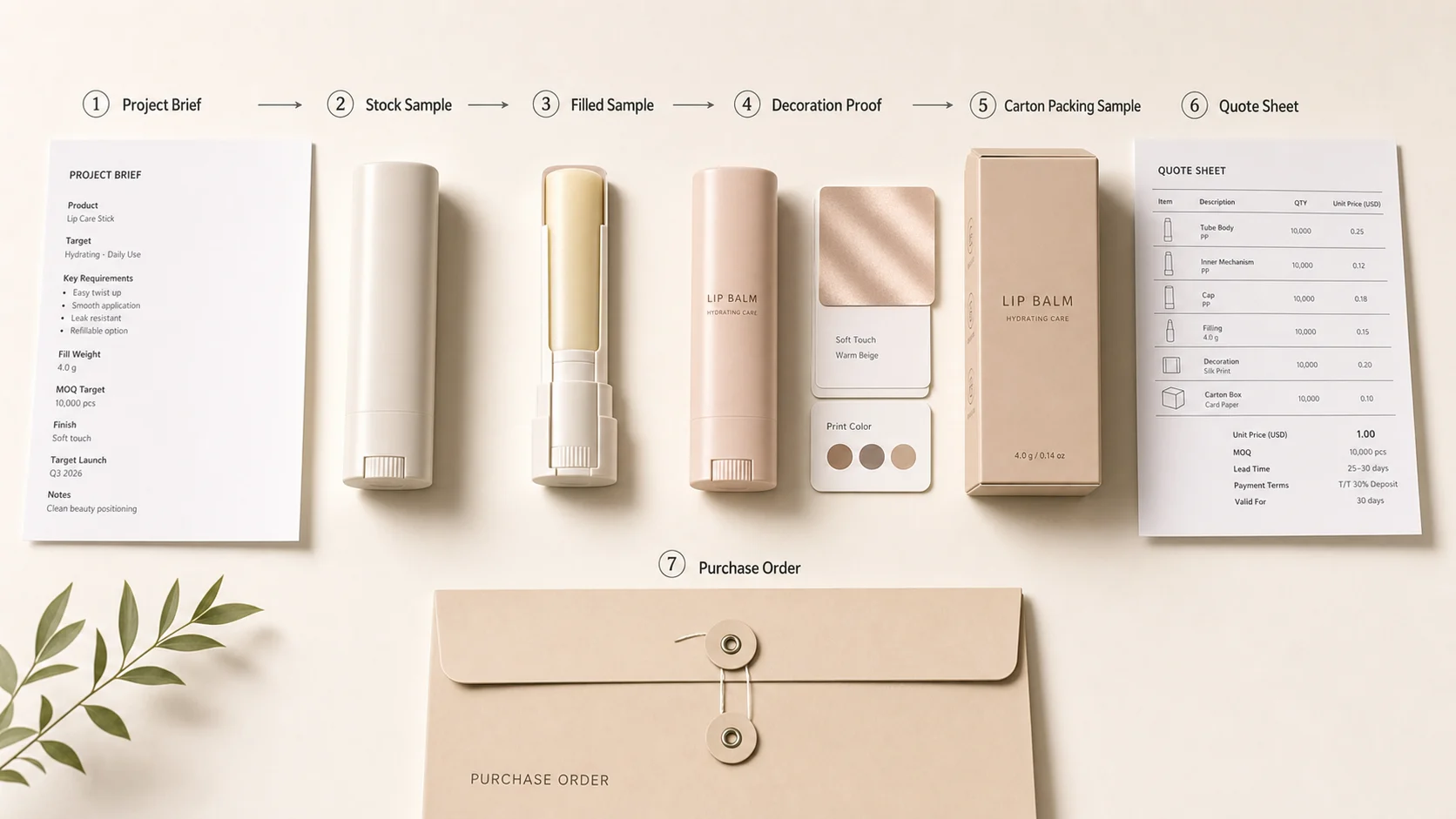 Beauty stick packaging buying route with project brief, sample, decoration proof, carton sample and quote sheet