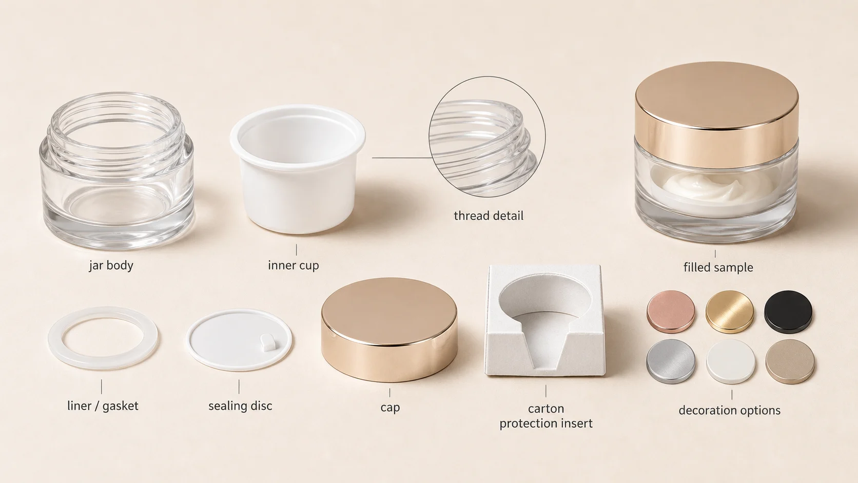 Cosmetic jar component anatomy with jar body, inner cup, liner, sealing disc, cap and carton insert